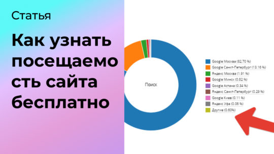 Посещаемость сайта. Бесплатно, быстро и без проблем