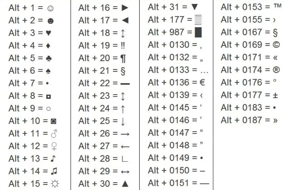 Коды символов на клавиатуре