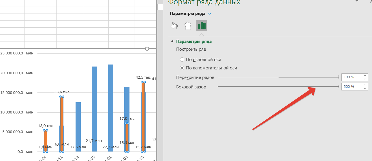 Как называется вертикальная ось в гистограмме excel