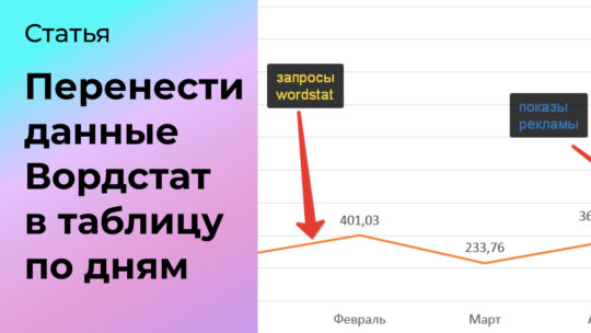 Как перенести данные Вордстат в таблицу по дням