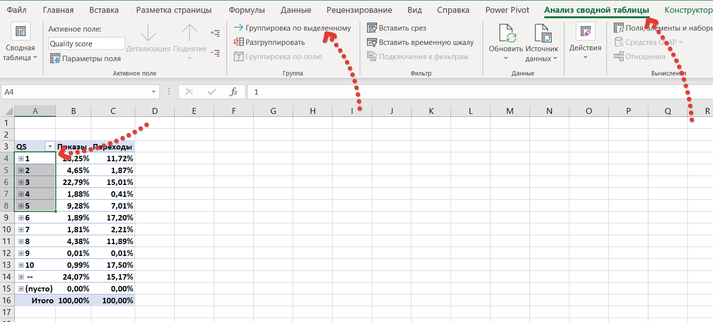 Excel группировать строки. Группировка сводной таблицы в эксель. Группировка по месяцам в сводной таблице excel. Группировка данных в excel в сводной таблице. Эксель таблица с группировкой.