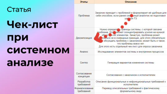 Чек-лист при системном анализе