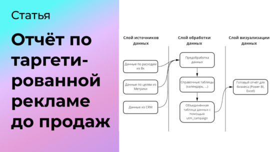 Отчёт по таргетированной рекламе до продаж