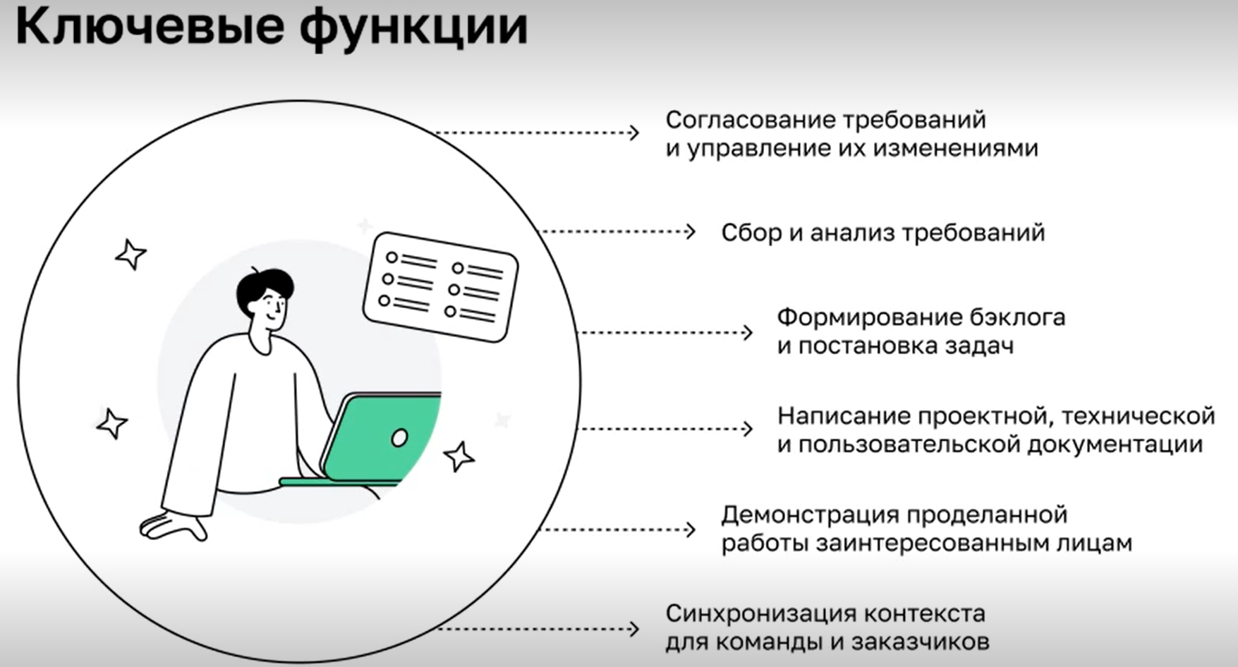 Задания системный аналитик