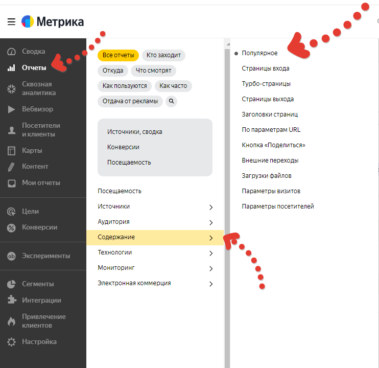 Отчёт Популярное в Яндекс Метрике