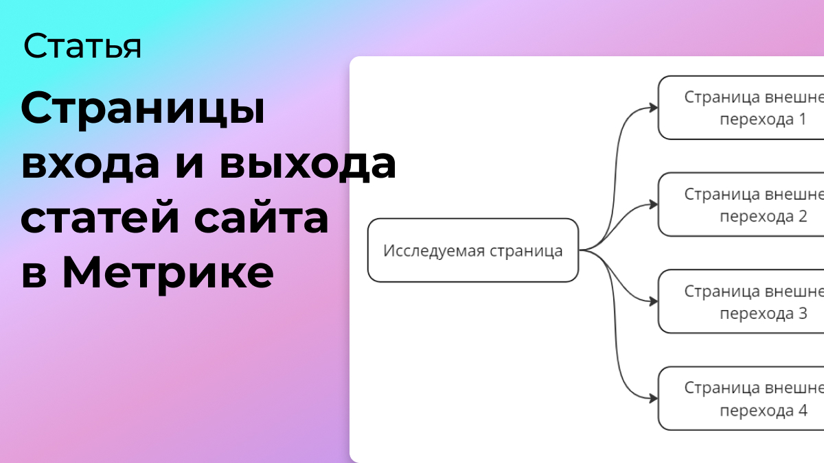 Страницы входа и выхода для конкретных страниц в Метрике