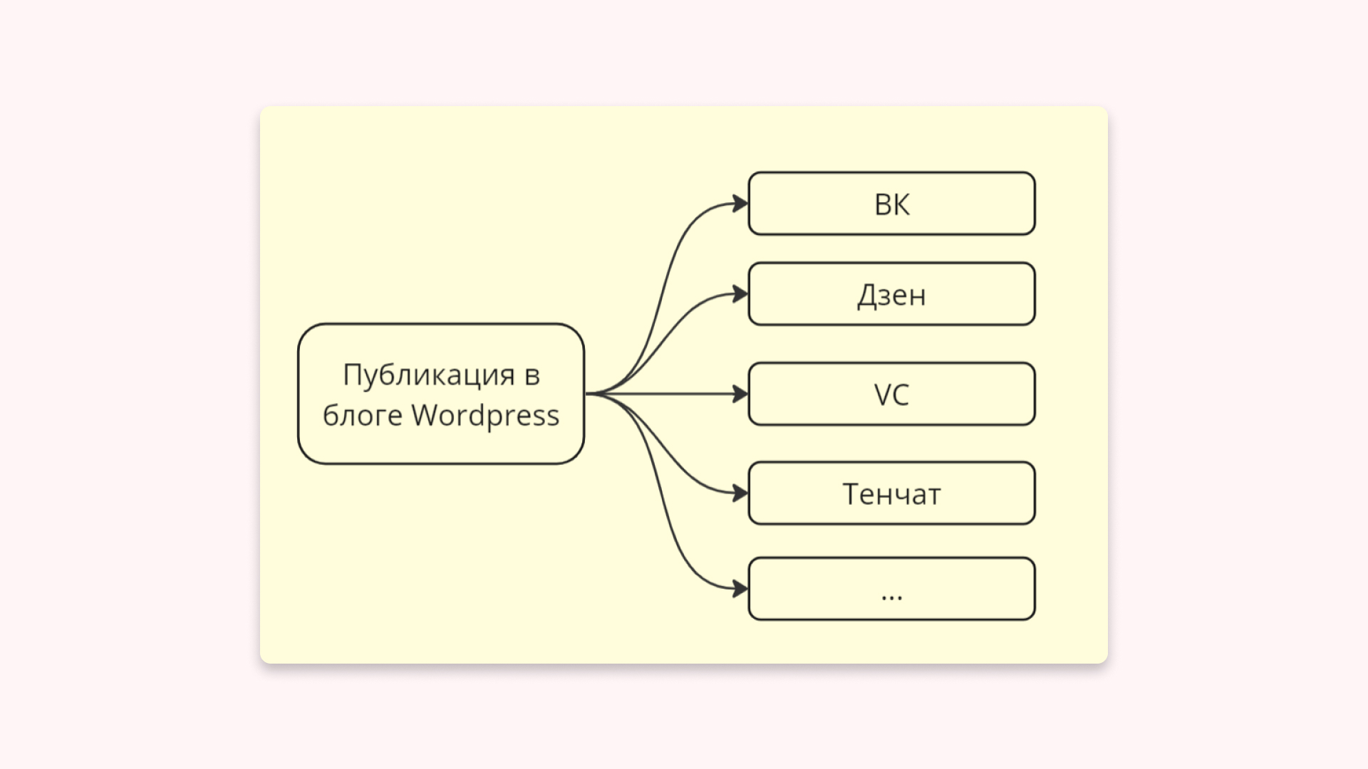 Выборы дзен