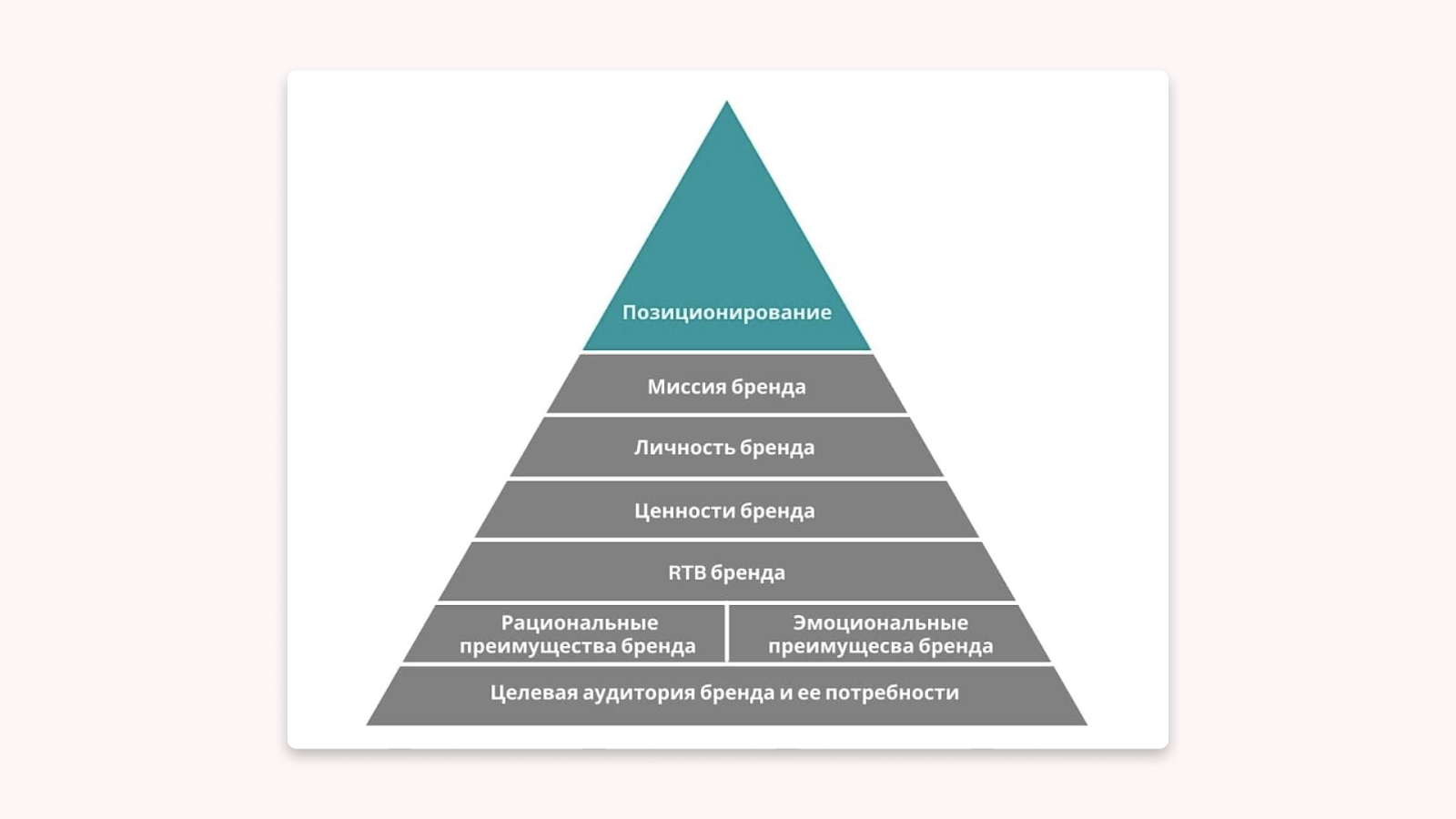 пирамида брендформанса