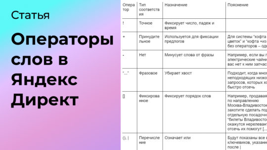 Операторы слов в Яндекс Директ: что это и зачем их использовать