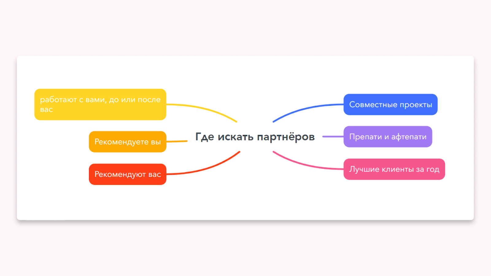 Где рекламному агентству брать клиентов 