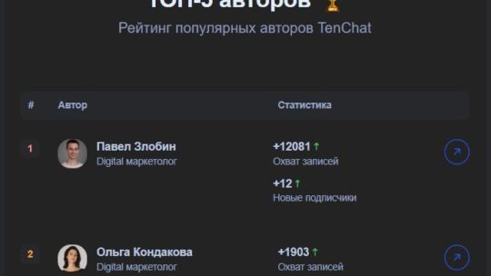 Вошёл в ТОП авторов по мнению Тенчат