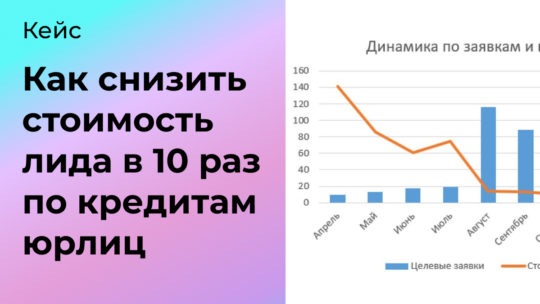 Кейс: Как снизить стоимость целевой заявки в 10 раз для кредитов юрлицам