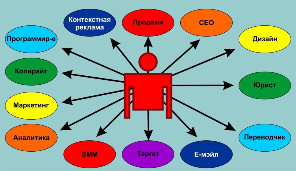 Многорукий многоног маркетолог