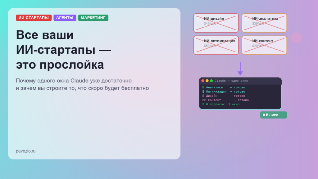 Обложка статьи — ИИ-стартапы как прослойка: 4 перечёркнутых SaaS-сервиса и одно окно Claude, которое заменяет их все