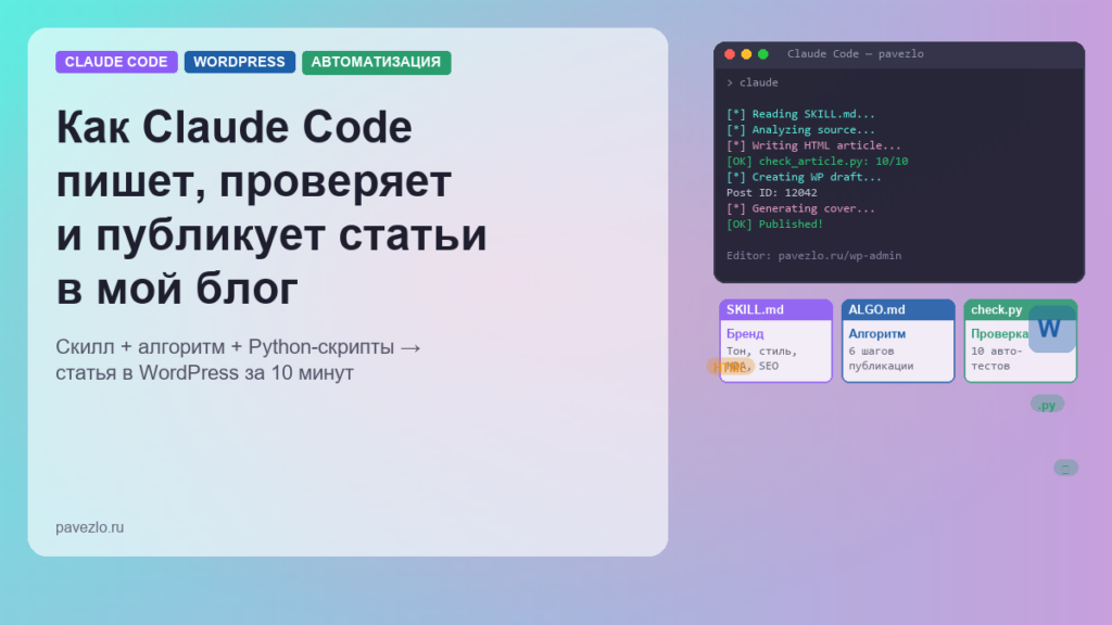 Обложка статьи — Claude Code создаёт статьи для блога: терминал с выводом, файлы скиллов и скриптов, публикация в WordPress