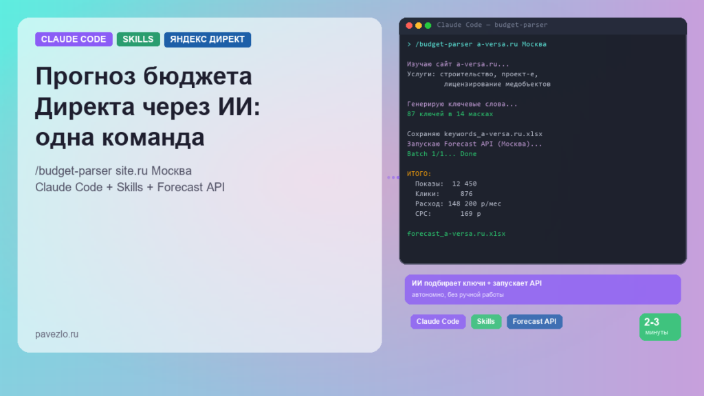 Обложка статьи — прогноз бюджета Яндекс Директа через Claude Code Skills: терминал с выводом ИИ-агента