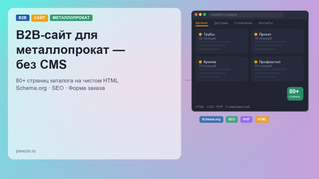 Обложка статьи — B2B-сайт для металлопроката: макет браузера с каталогом из 80+ страниц на чистом HTML без CMS