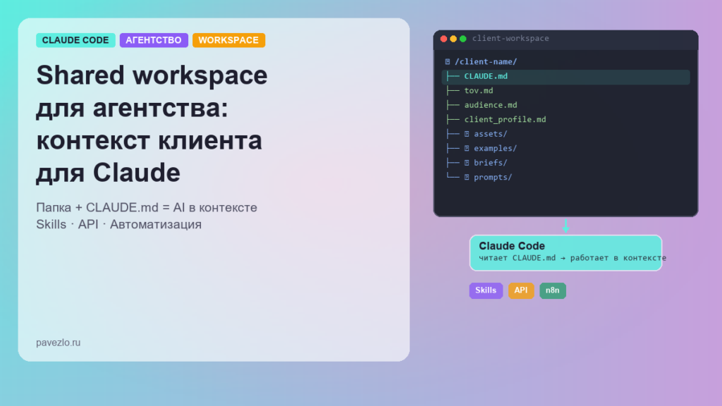 Обложка статьи — Shared workspace для агентства: папка клиента как контекст для Claude Code с автоматическим подключением