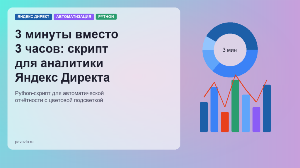 Кейс: Python-скрипт для автоматической отчётности Яндекс Директа — 8 аналитических срезов с цветовой подсветкой за 3 минуты
