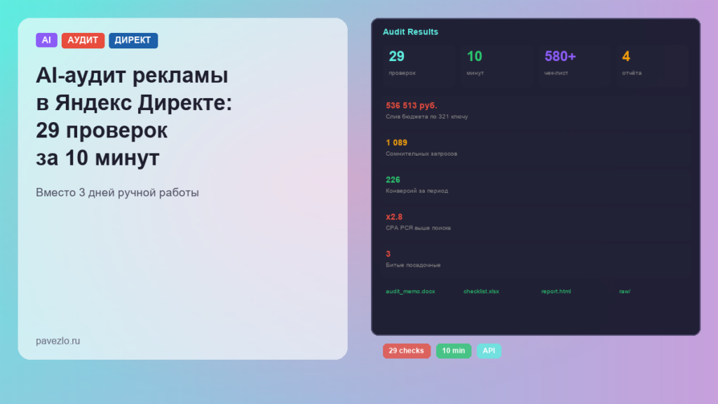 Обложка: AI-аудит Яндекс Директ, 29 проверок, находки по бюджету