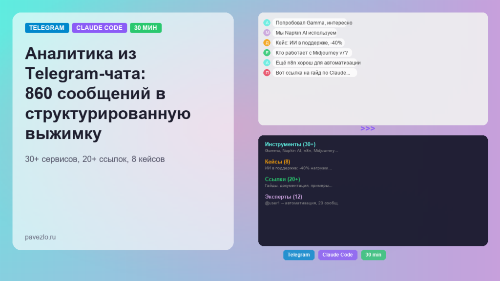 Аналитика из Telegram-чата: сообщения превращаются в структурированную выжимку