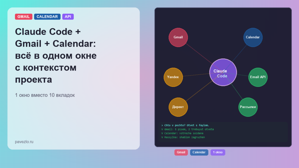 Claude Code в центре: Gmail, Calendar, API рекламы, рассылки подключены к одному окну
