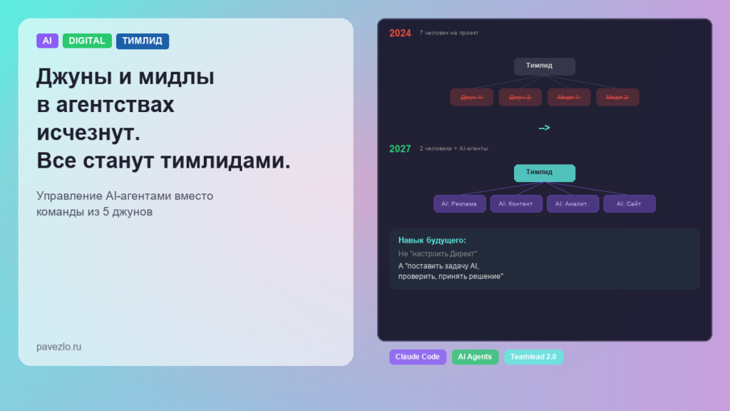 Обложка статьи -- трансформация оргструктуры агентства: от 7 человек к тимлиду + AI-агенты
