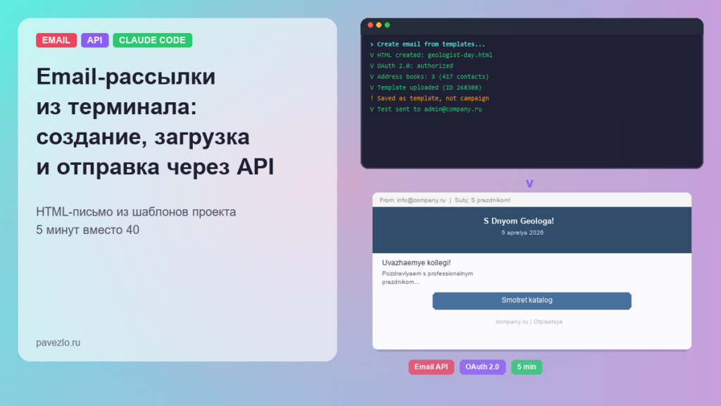 Обложка: email-рассылки из терминала Claude Code, терминал сверху и превью письма снизу