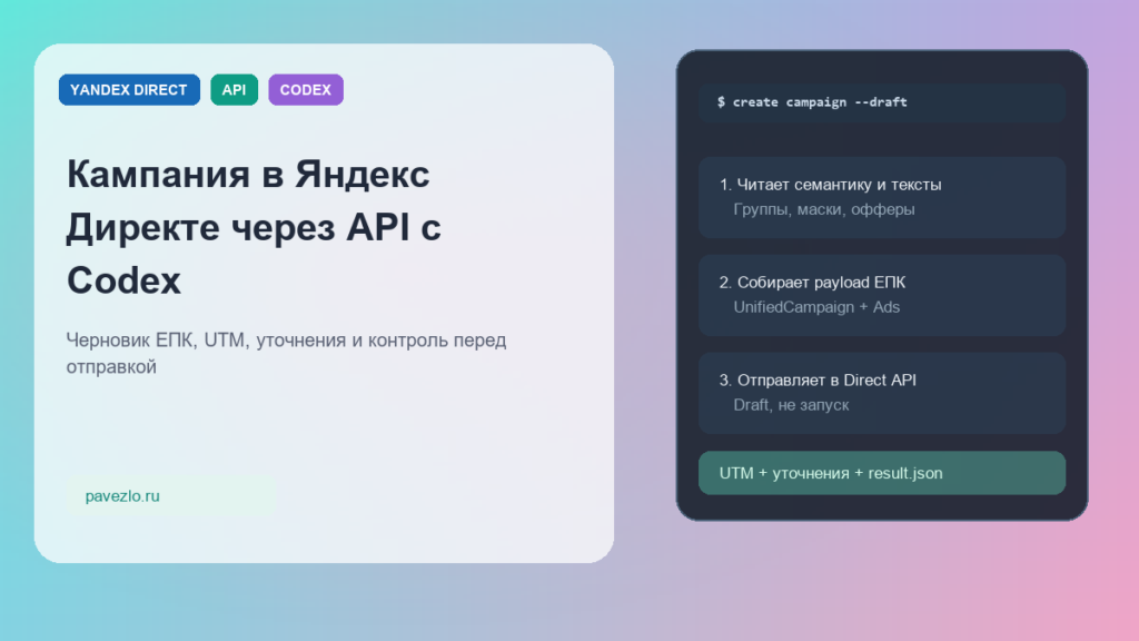 Обложка статьи про создание кампании в Яндекс Директе через API с Codex: черновик ЕПК, UTM-метки и уточнения