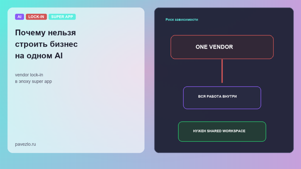 Обложка статьи про vendor lock-in в AI и зависимость бизнеса от одного super app