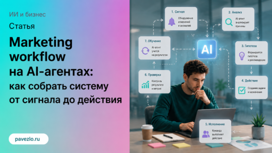 Marketing workflow на AI-агентах: как собрать систему от сигнала до действия