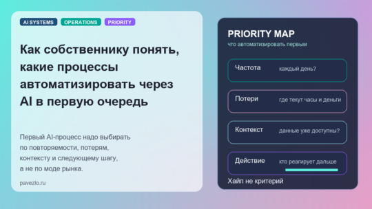Как собственнику понять, какие процессы автоматизировать через AI в первую очередь