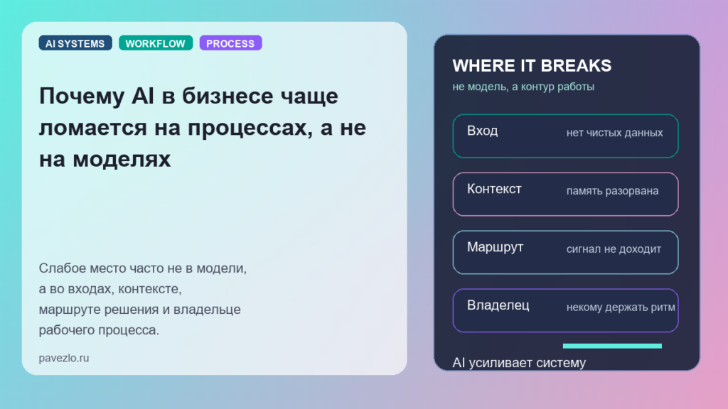 ??????? ?????? ??? ??, ?????? AI ? ??????? ???? ???????? ?? ?????????, ? ?? ?? ???????