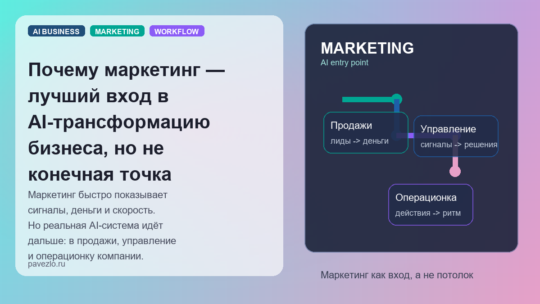 Почему маркетинг — лучший вход в AI-трансформацию бизнеса, но не конечная точка