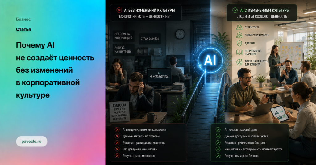 Почему AI не создаёт ценность без изменений в корпоративной культуре