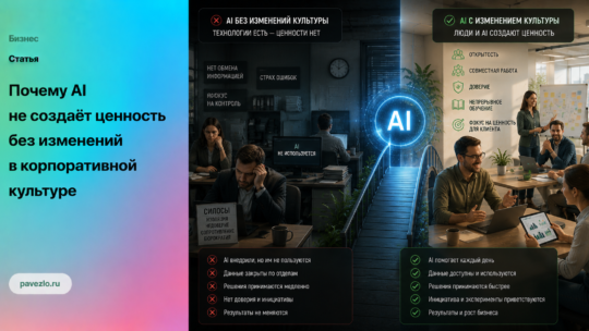 Почему AI не создаёт ценность без изменений в корпоративной культуре