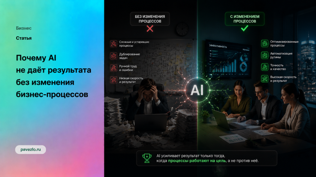Почему AI не даёт результата без изменения бизнес-процессов