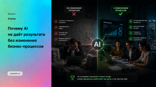 Почему AI не даёт результата без изменения бизнес-процессов