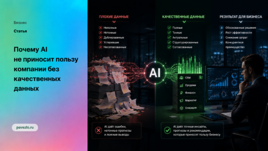 Почему AI не приносит пользу компании без качественных данных