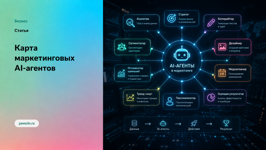 Карта маркетинговых AI-агентов