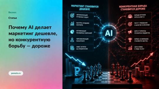 Почему AI делает маркетинг дешевле, но конкурентную борьбу — дороже