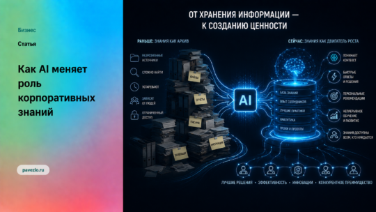 Как AI меняет роль корпоративных знаний