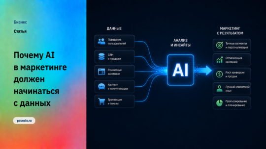 Почему AI в маркетинге должен начинаться с данных