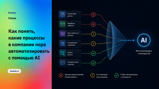 Как понять, какие процессы в компании пора автоматизировать с помощью AI
