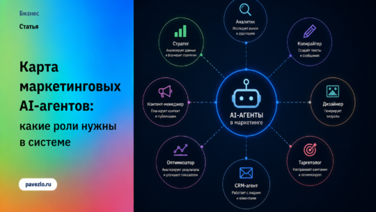 Карта маркетинговых AI-агентов: какие роли нужны в системе
