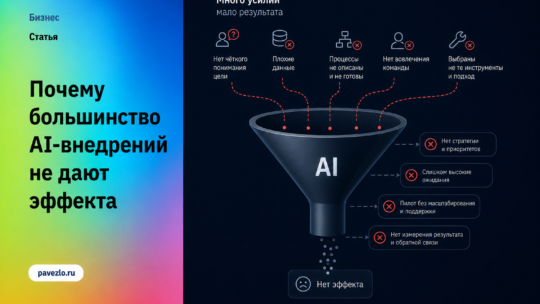 Почему большинство AI-внедрений не дают эффекта