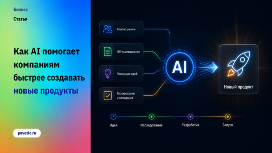 Как AI помогает компаниям быстрее создавать новые продукты