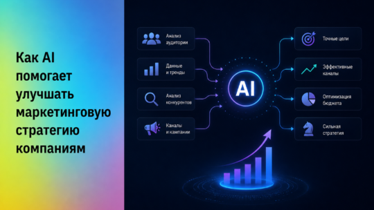 Как AI помогает улучшать маркетинговую стратегию компаниям