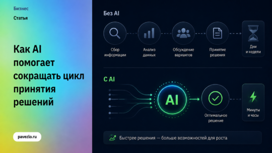 Как AI помогает сокращать цикл принятия решений