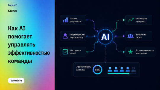 Как AI помогает управлять эффективностью команды